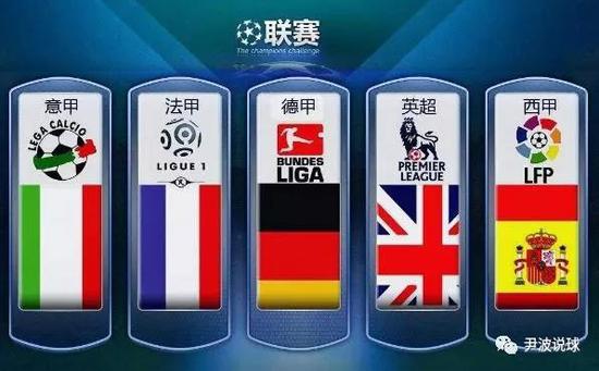各队的转会
