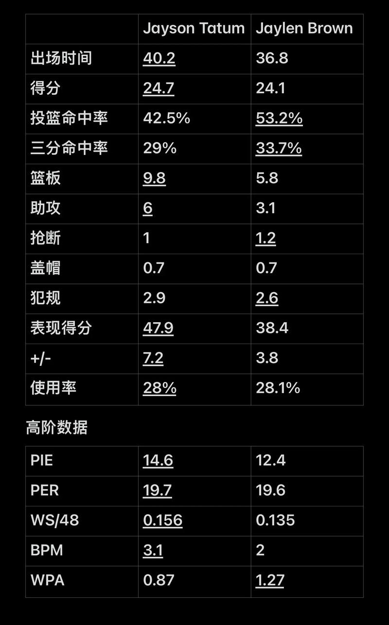 定逆转起点